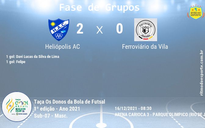 Resultado da partida