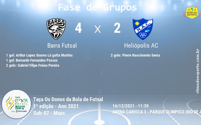 Resultado da partida