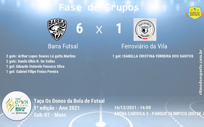 Resultado da partida