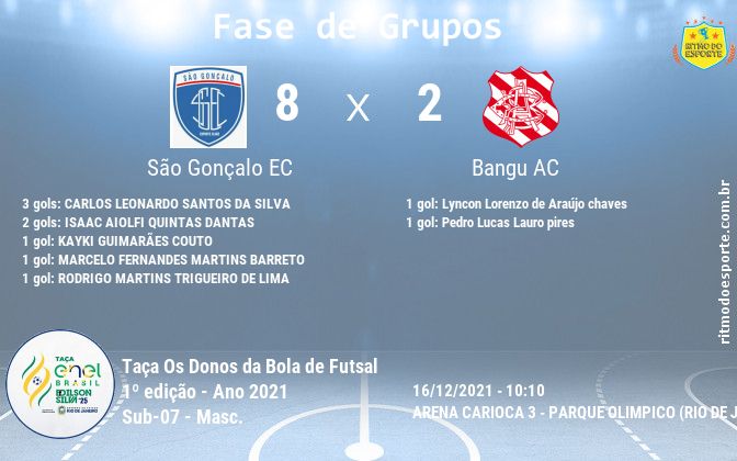 Resultado da partida
