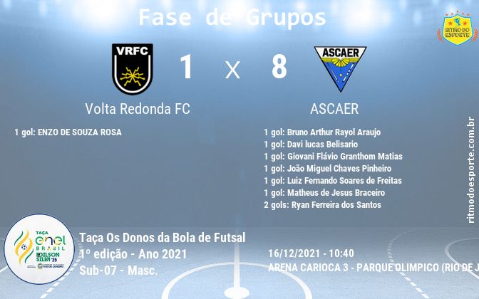 Resultado da partida