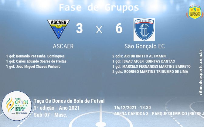 Resultado da partida