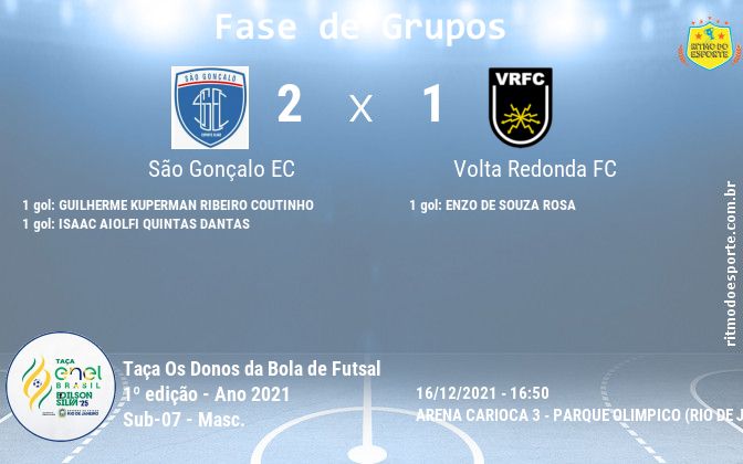 Resultado da partida