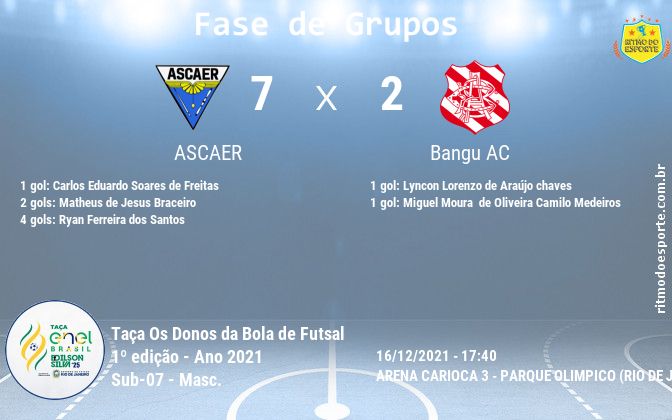 Resultado da partida