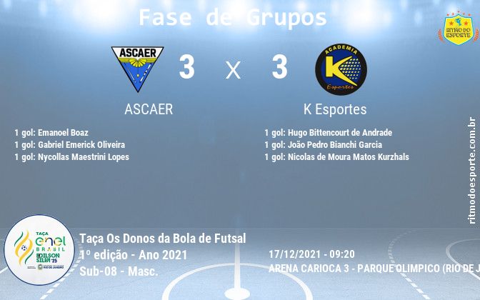 Resultado da partida