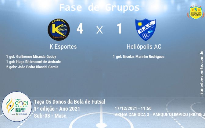 Resultado da partida