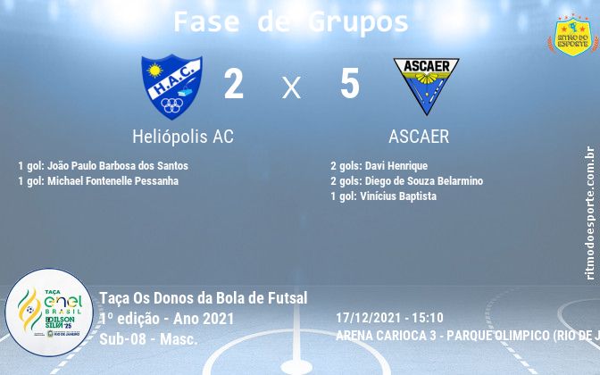 Resultado da partida