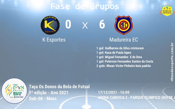 Resultado da partida