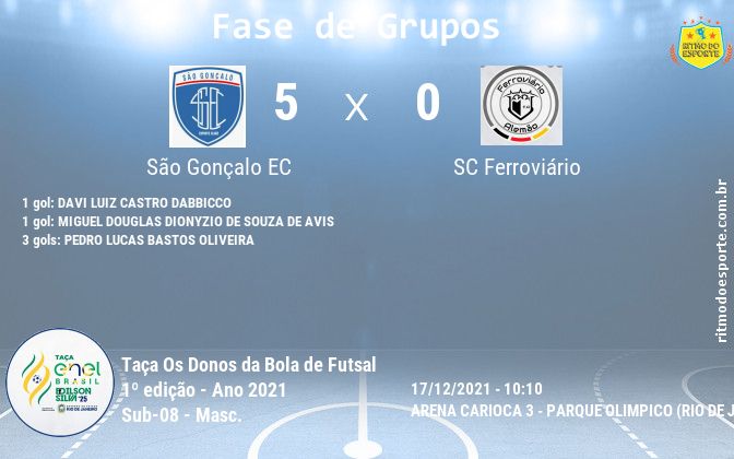Resultado da partida