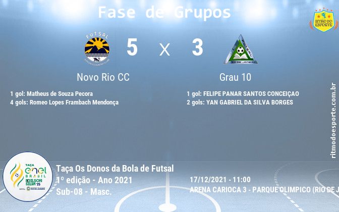 Resultado da partida