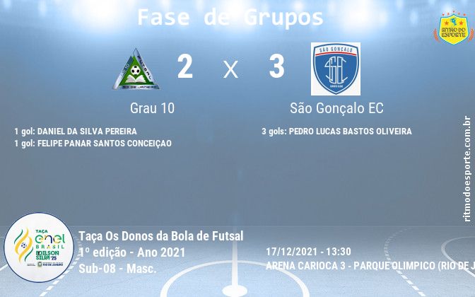 Resultado da partida