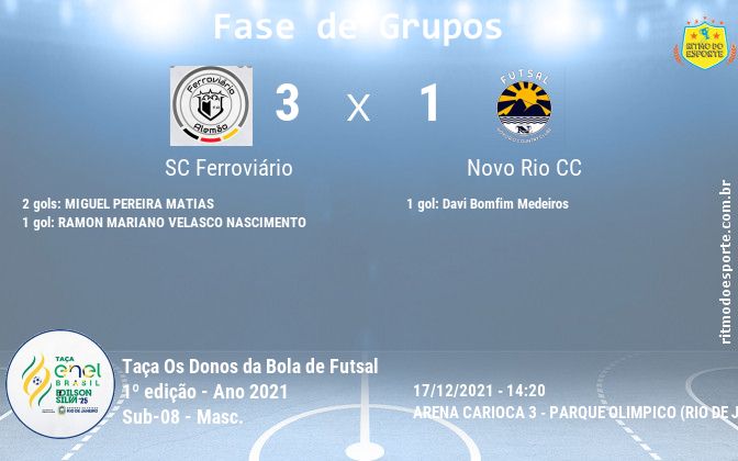 Resultado da partida