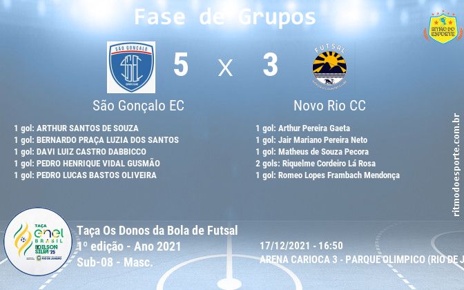 Resultado da partida