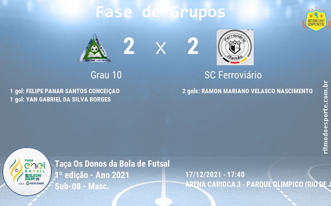 Resultado da partida