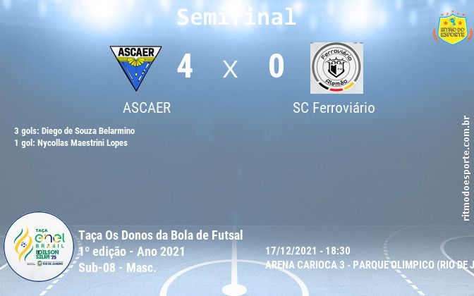 Resultado da partida
