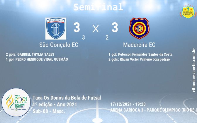 Resultado da partida