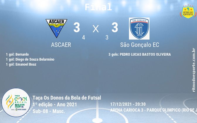 Resultado da partida