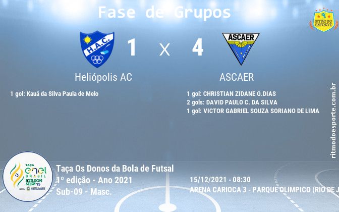 Resultado da partida