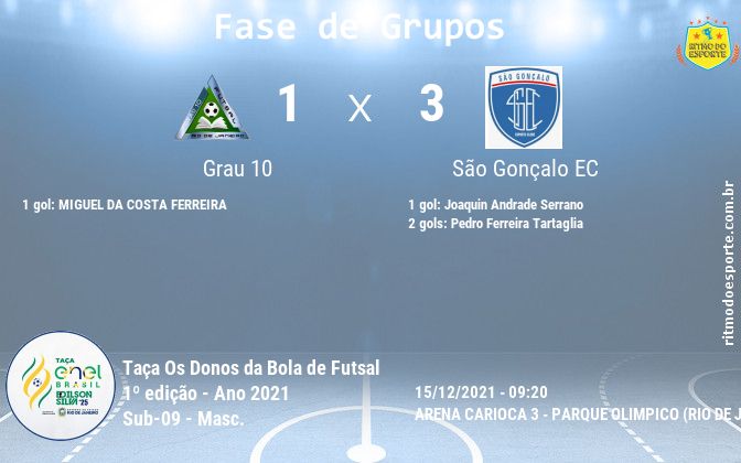 Resultado da partida