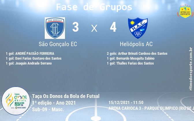 Resultado da partida