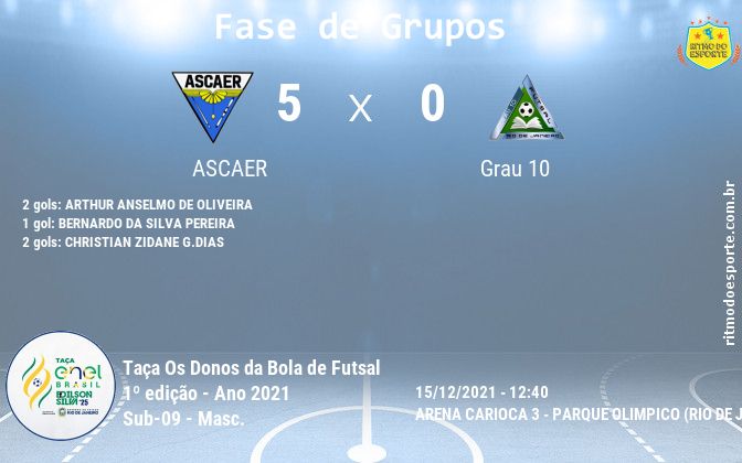 Resultado da partida