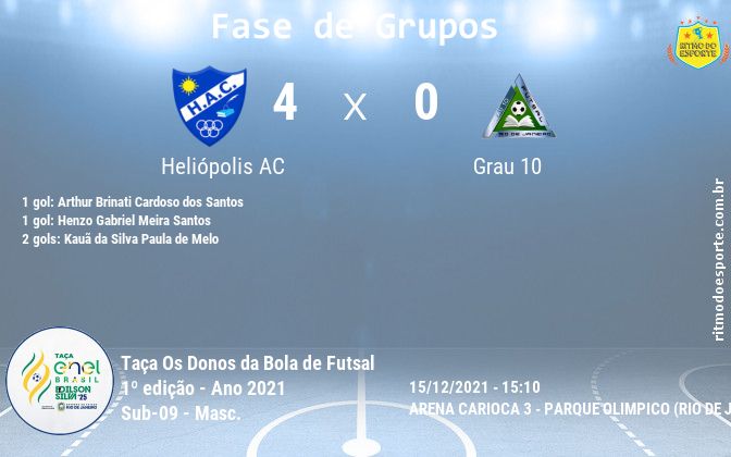 Resultado da partida