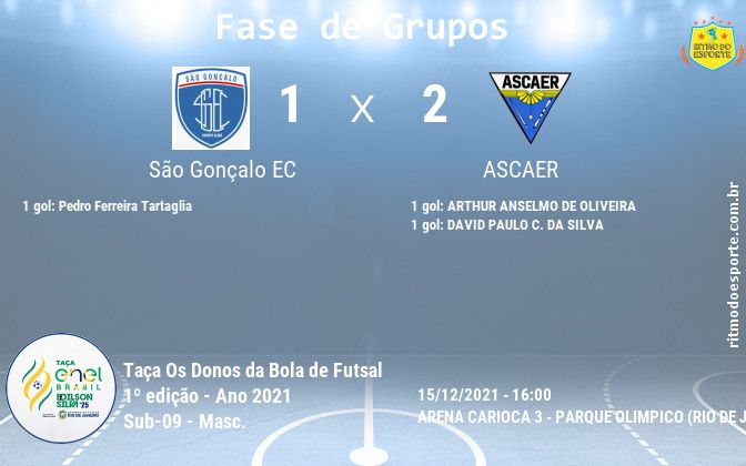 Resultado da partida