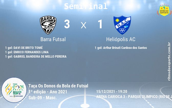 Resultado da partida