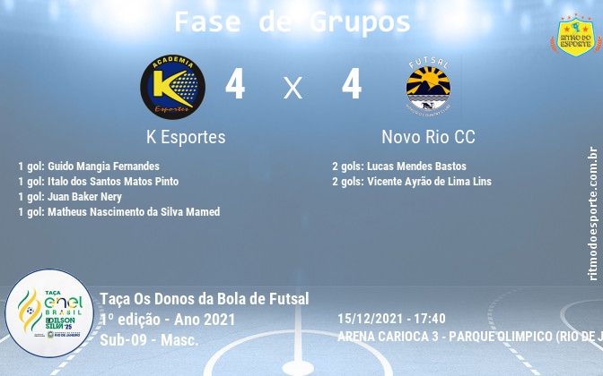 Resultado da partida