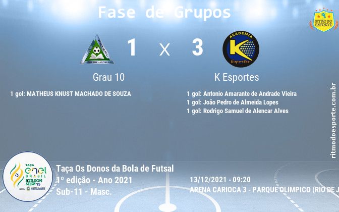 Resultado da partida