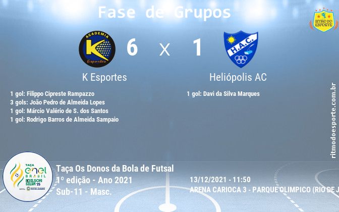 Resultado da partida