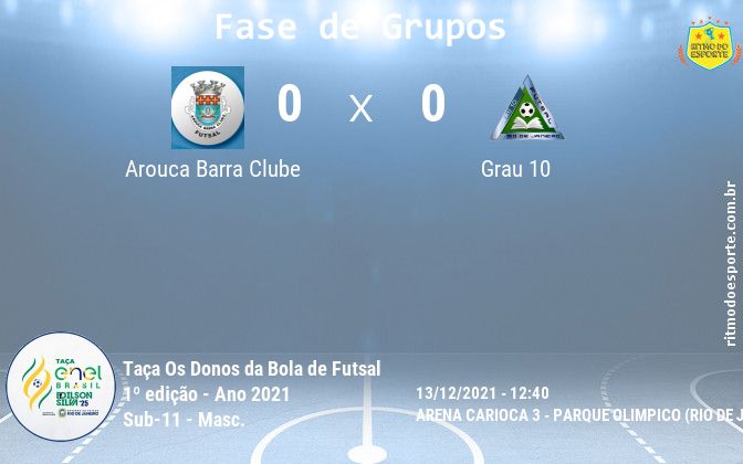 Resultado da partida