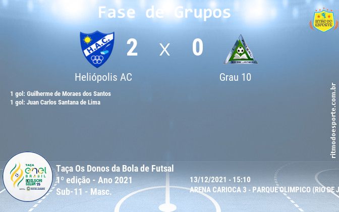 Resultado da partida