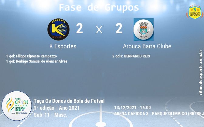 Resultado da partida