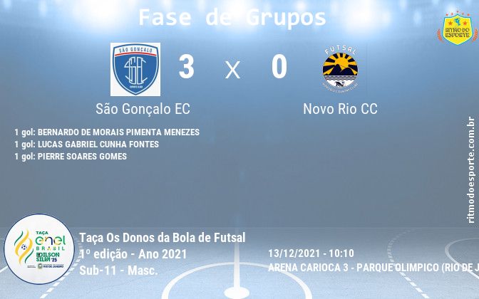 Resultado da partida