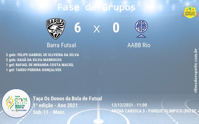 Resultado da partida