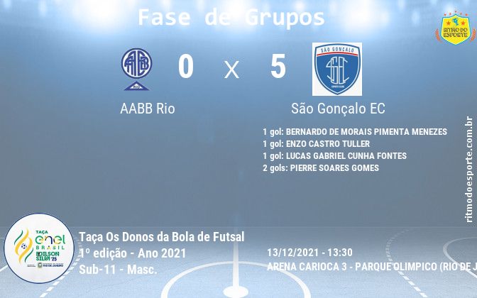 Resultado da partida