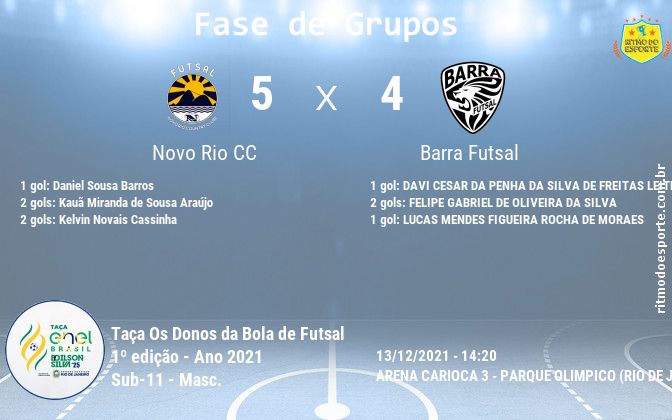 Resultado da partida