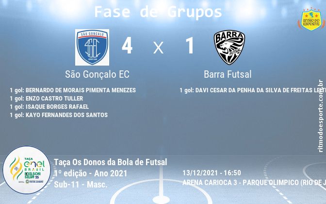 Resultado da partida