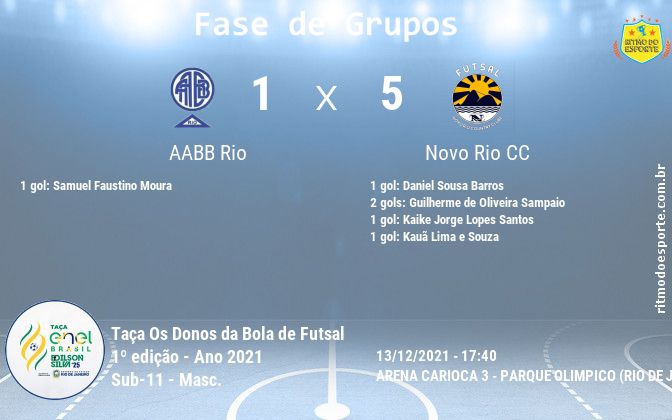 Resultado da partida