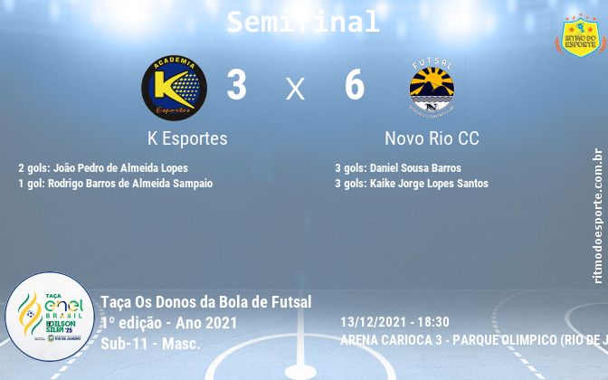 Resultado da partida