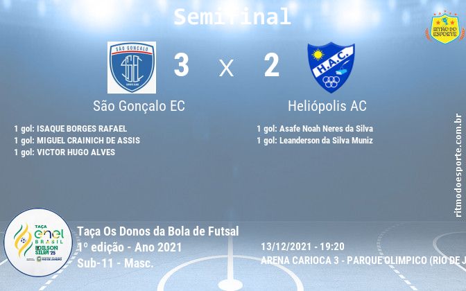 Resultado da partida
