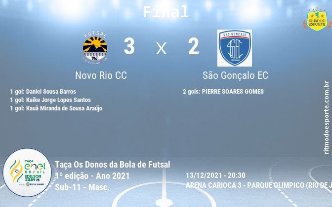 Resultado da partida