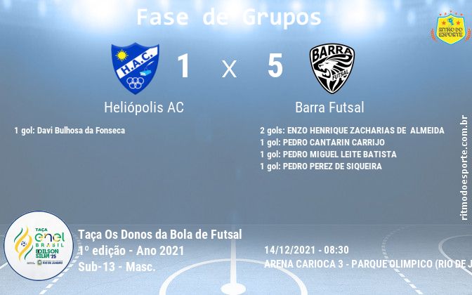Resultado da partida