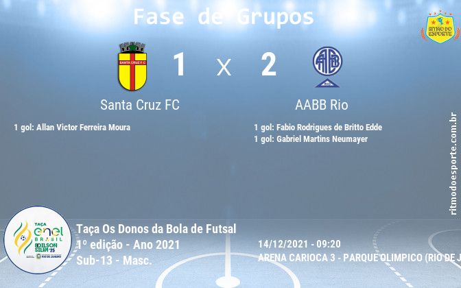 Resultado da partida