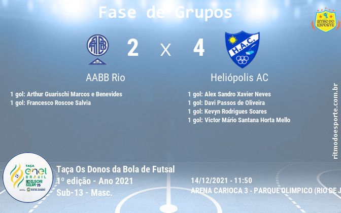 Resultado da partida