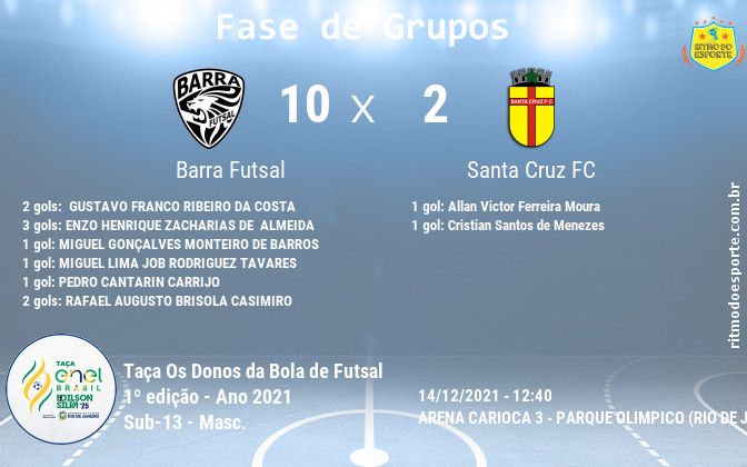 Resultado da partida