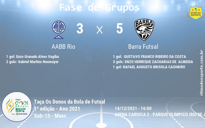 Resultado da partida