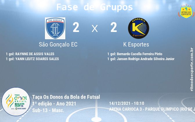 Resultado da partida