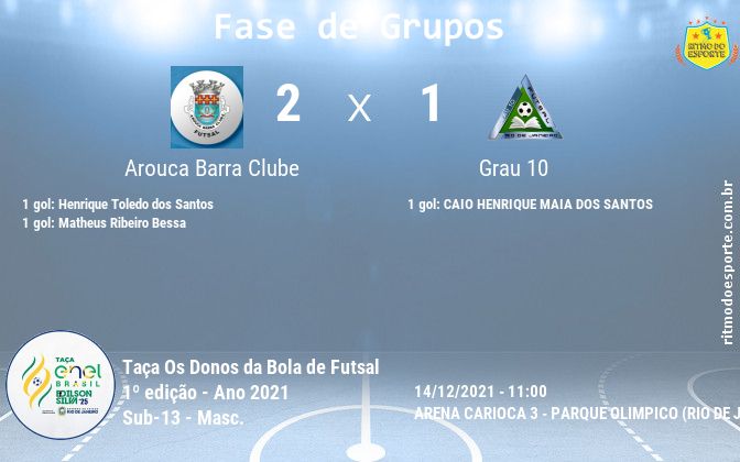 Resultado da partida